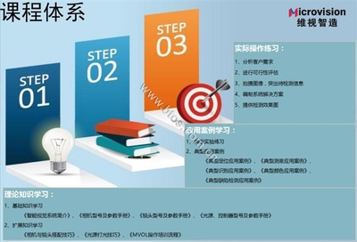 维视智造携手英特尔成都工厂 机器视觉技术点亮智能制造新未来